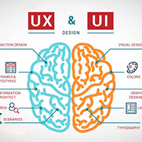 Digital UI-UX Signage - Converge